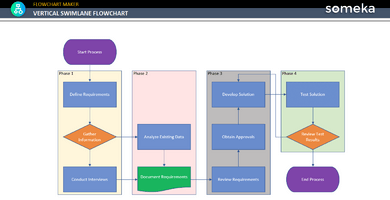 Vertical-Swimlane-Flowchart-Someka-Example-SS1