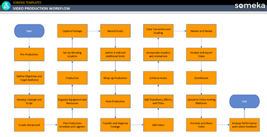 Video-Production-Workflow-Someka-Example-SS1