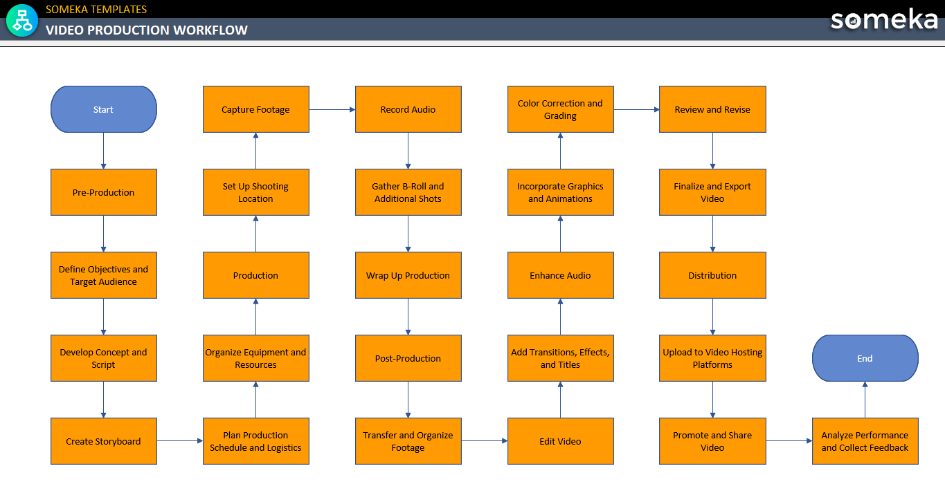 Video-Production-Workflow-Someka-Example-SS1