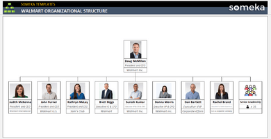 Walmart-Organizational-Structure-Someka-Example-SS1