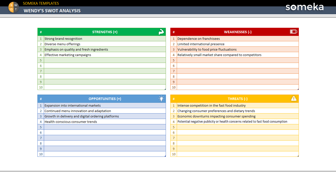 Wendys-Swot-Analysis-Someka-Example-SS1