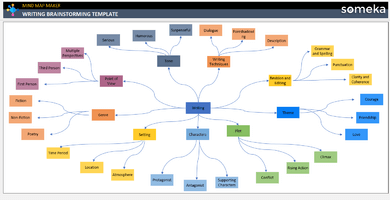 Writing-Brainstorming Template Someka Example Cover