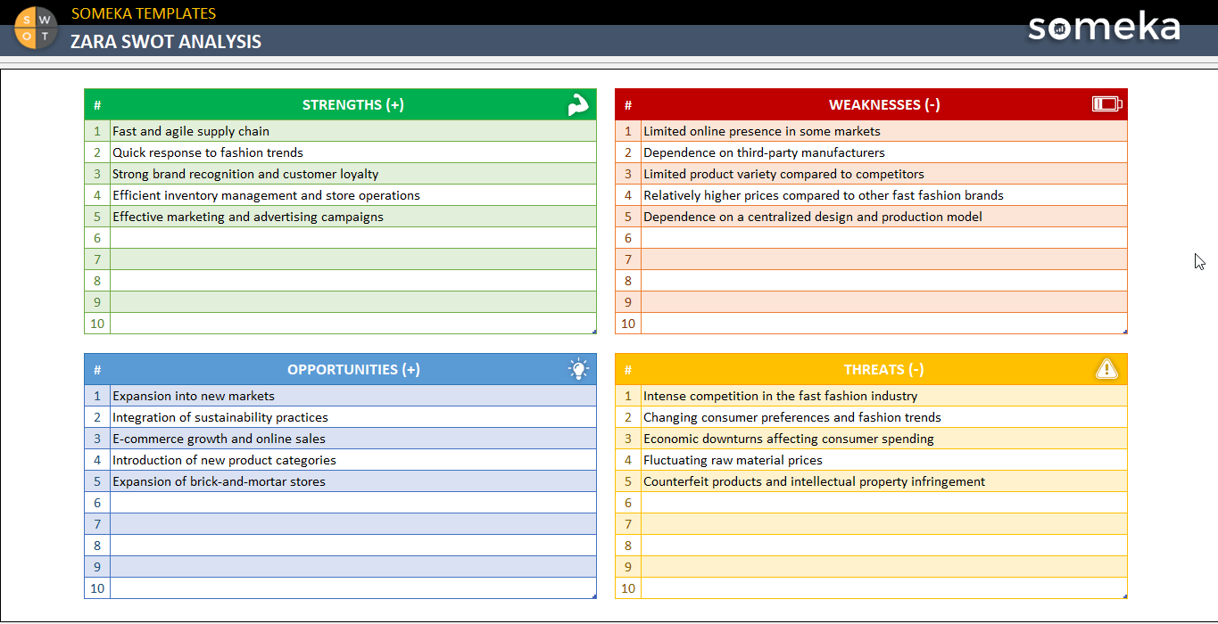 Zara-Swot-Analysis-Someka-Example-SS1