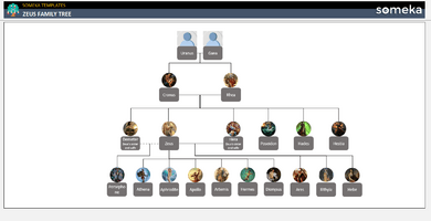 Zeus Family Tree Someka Example Cover