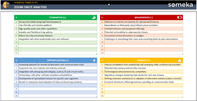 Zoom-SWOT-Analysis-Example-SS1