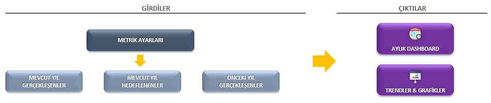 IT departmanı kpi raporu hazırlama