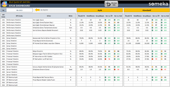 Bilgi-Islem-KPI-Someka-Excel-Sablonu-SS1