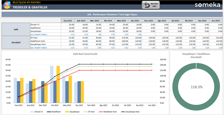 Bilgi-Islem-KPI-Someka-Excel-Sablonu-SS11