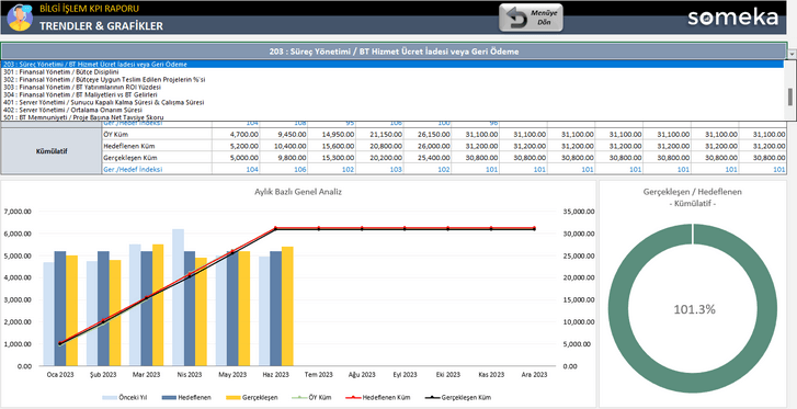 Bilgi-Islem-KPI-Someka-Excel-Sablonu-SS12