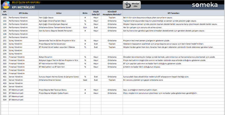 Bilgi-Islem-KPI-Someka-Excel-Sablonu-SS3