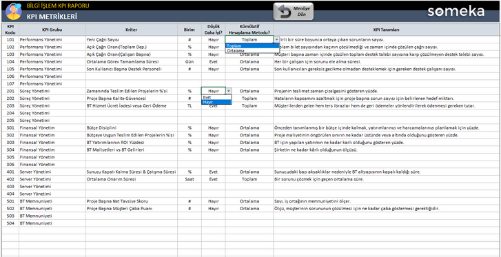 Bilgi-Islem-KPI-Someka-Excel-Sablonu-SS4