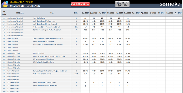 Bilgi-Islem-KPI-Someka-Excel-Sablonu-SS6