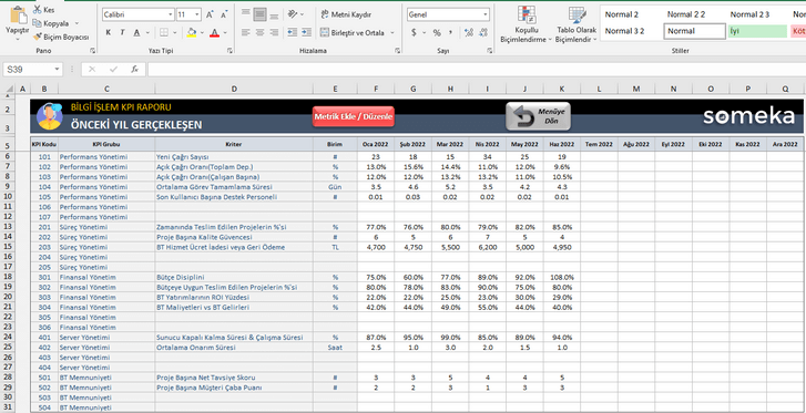 Bilgi-Islem-KPI-Someka-Excel-Sablonu-SS7