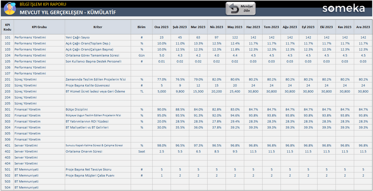 Bilgi-Islem-KPI-Someka-Excel-Sablonu-SS9