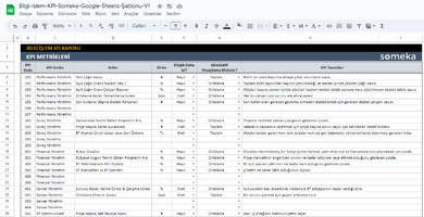 Bilgi-Islem-KPI-Someka-Google-Sheets-Sablonu-SS1