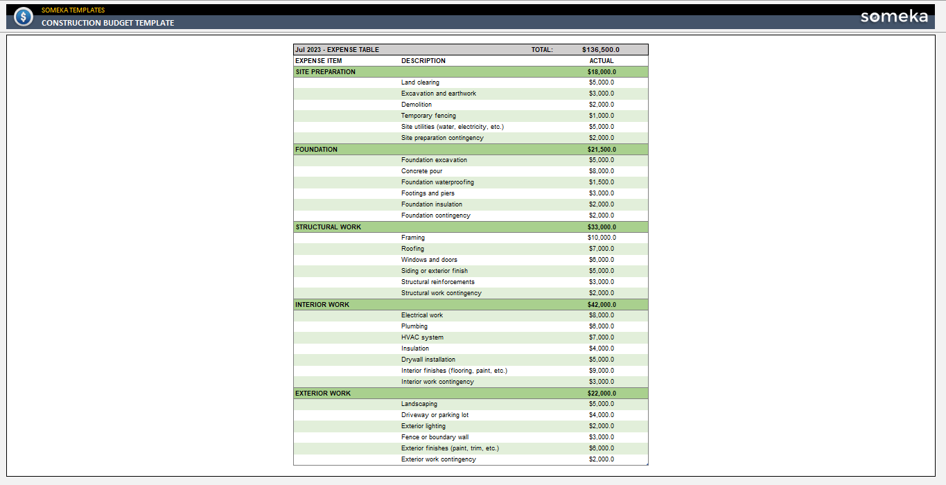 Construction Budget Example Someka Example Cover