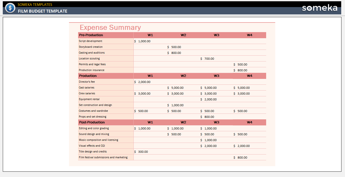 Film Budget Template Someka Example Cover