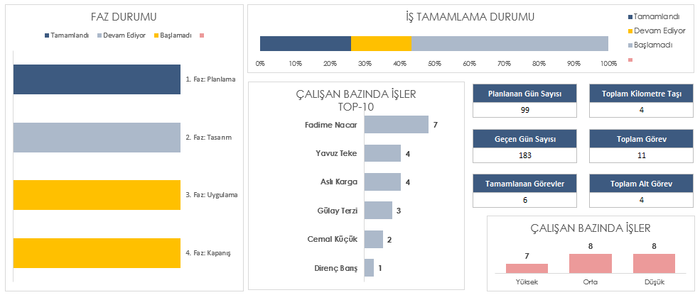 ekip zaman çizelgesi excel şablonu