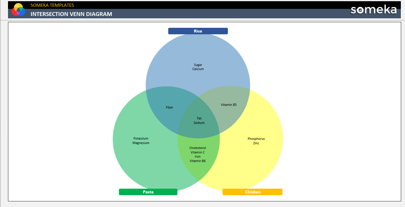 Intersection Venn Diagram Free Template 