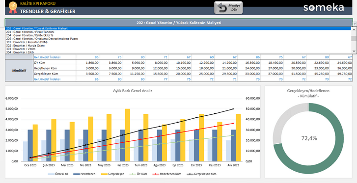 Kalite-KPI-Someka-Excel-Sablonu-SS11