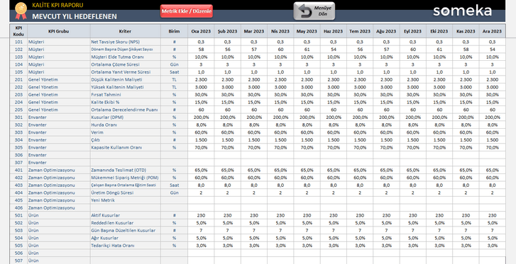 Kalite-KPI-Someka-Excel-Sablonu-SS5