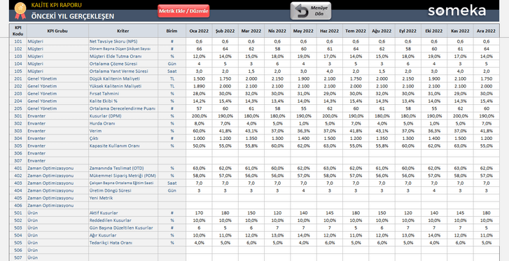 Kalite-KPI-Someka-Excel-Sablonu-SS6