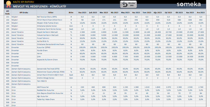 Kalite-KPI-Someka-Excel-Sablonu-SS7
