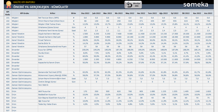 Kalite-KPI-Someka-Excel-Sablonu-SS8