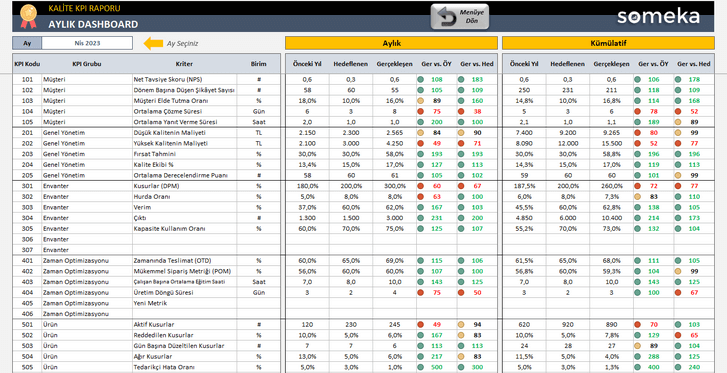 Kalite-KPI-Someka-Excel-Sablonu-SS9