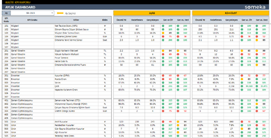 Kalite-KPI-Someka-Google-Sheets-Sablonu-SS10