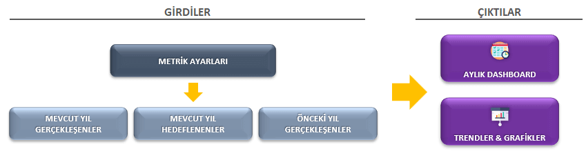 tedarik zinciri yönetimi programı