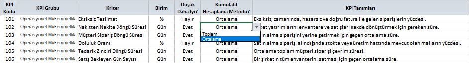 ikmal yönetimi anahtar performans göstergeleri