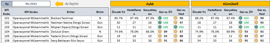 lojistik yöneticisi için kilit performans göstergeleri