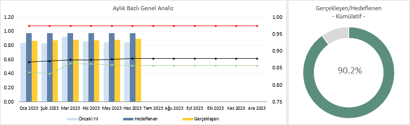 tedarik zinciri excel kpi dashboard