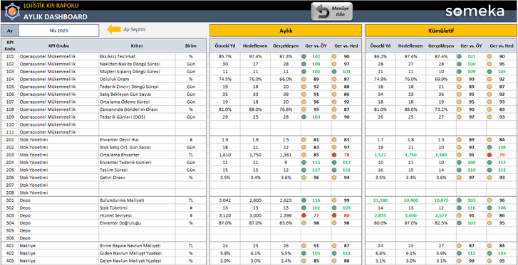 Lojistik-KPI-Someka-Excel-Sablonu-SS1