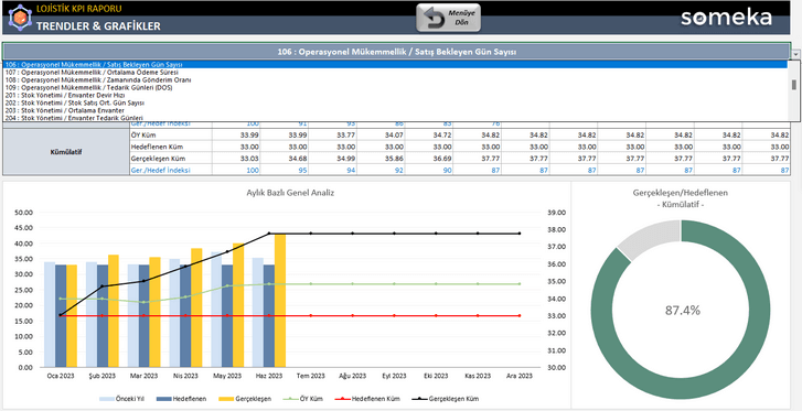 Lojistik-KPI-Someka-Excel-Sablonu-SS10-U