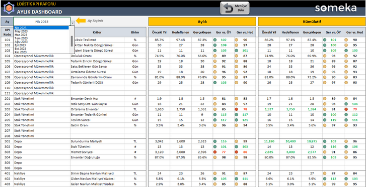 Lojistik-KPI-Someka-Excel-Sablonu-SS11