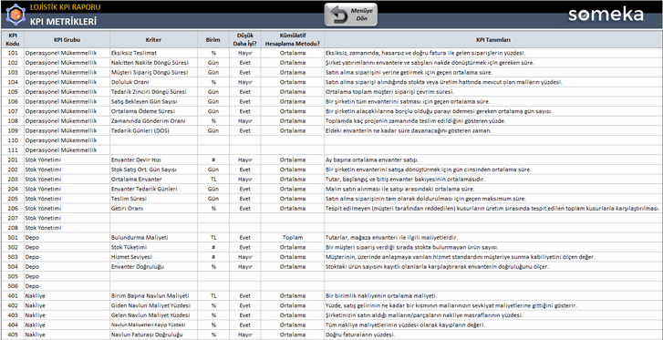 Lojistik-KPI-Someka-Excel-Sablonu-SS3