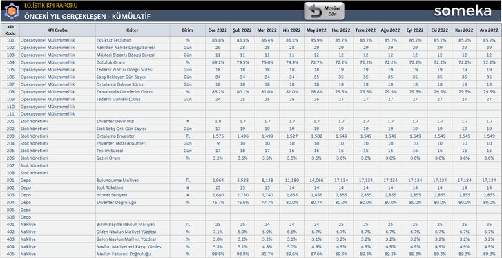 Lojistik-KPI-Someka-Excel-Sablonu-SS9