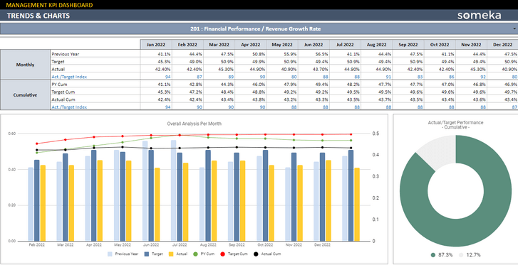 Management-KPI-Dashboard-Someka-Google-Sheets-Template-SS2