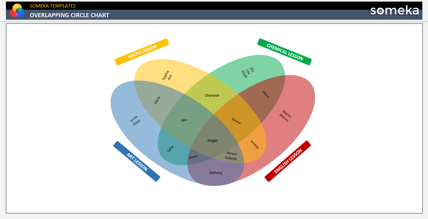 Overlapping Venn Diagram Someka Example Cover