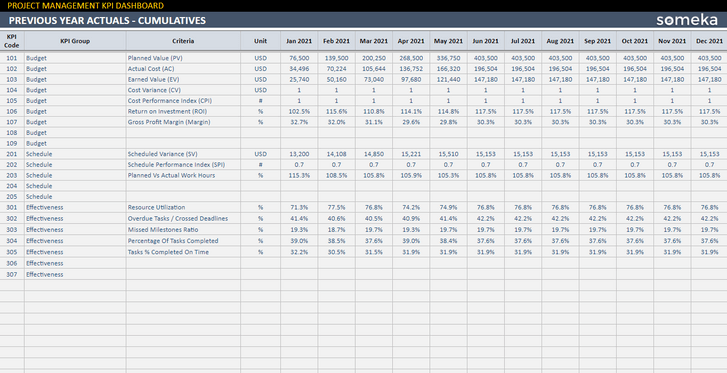 Project-Management-KPI-Dashboard-Someka-Google-Sheets-Template-SS10