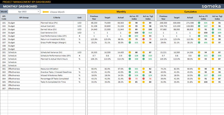 Project-Management-KPI-Dashboard-Someka-Google-Sheets-Template-SS11