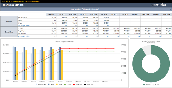 Project-Management-KPI-Dashboard-Someka-Google-Sheets-Template-SS2