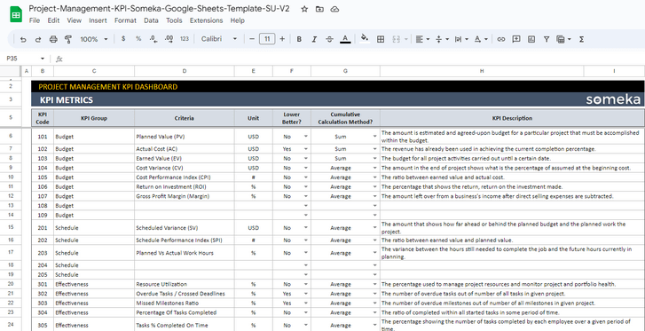 Project-Management-KPI-Dashboard-Someka-Google-Sheets-Template-SS3