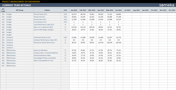 Project-Management-KPI-Dashboard-Someka-Google-Sheets-Template-SS4