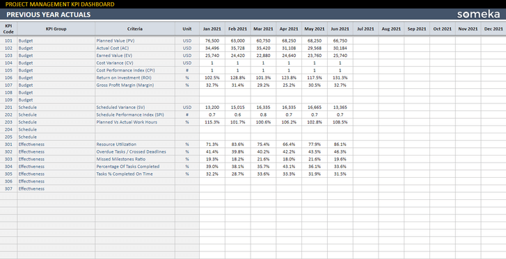 Project-Management-KPI-Dashboard-Someka-Google-Sheets-Template-SS6