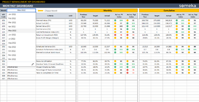 Project-Management-KPI-Dashboard-Someka-Google-Sheets-Template-SS7