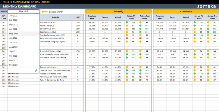 Project-Management-KPI-Dashboard-Someka-Google-Sheets-Template-SS7