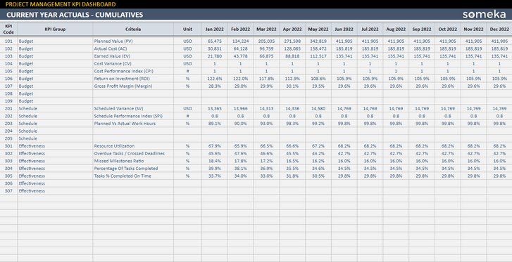 Project-Management-KPI-Dashboard-Someka-Google-Sheets-Template-SS8